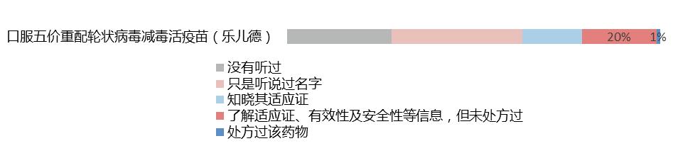 中国两款抗肿瘤新药获批上市,新药从发现到上市的流程