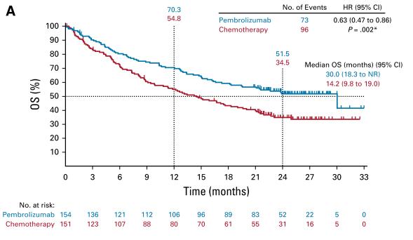 3分钟看懂免疫治疗,一文详解精准预测免疫治疗疗效