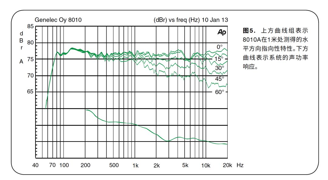 真力音箱与落地音箱,真力音箱听感