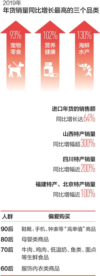新春走基层备年货待佳节,新春走基层热火朝天年货节