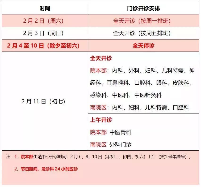 广州各大医院的春节上班时间,盛京医院春节开诊时间安排