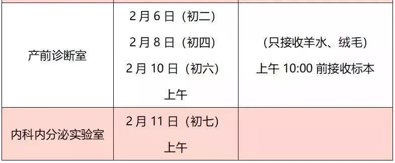 广州各大医院的春节上班时间,盛京医院春节开诊时间安排