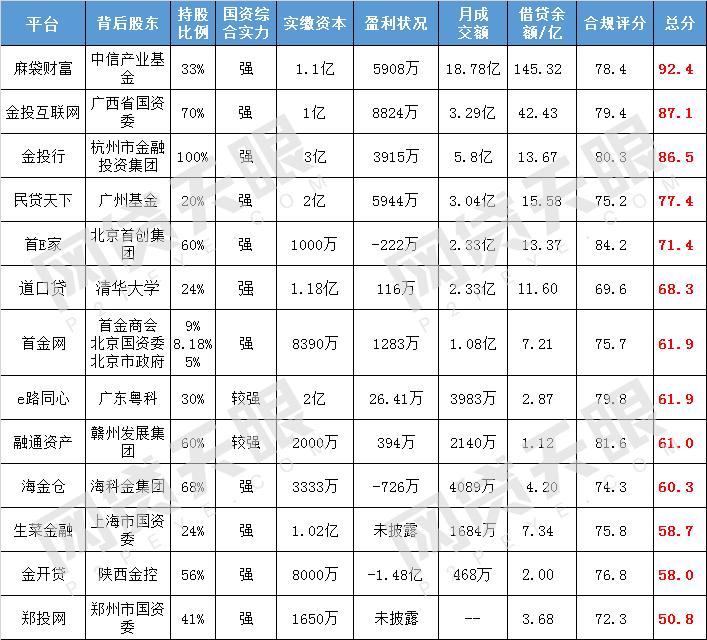 网贷天眼查合规平台,网贷天眼的理财平台