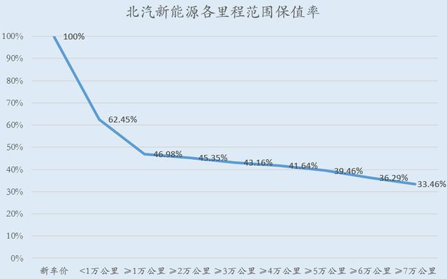17座纯电动二手车,17座电动汽车价格表及图片