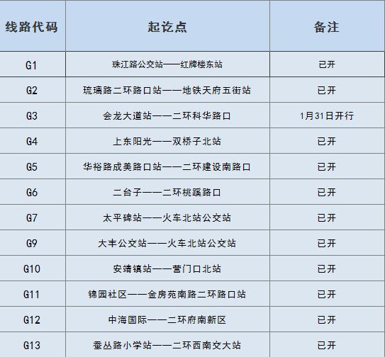 吐血整理！2019成都这些通通免费，收好省一大笔钱！