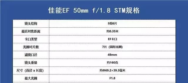 「摄影器材」佳能镜头群庞大，但好评最多的是这6支，购买一定要认准
