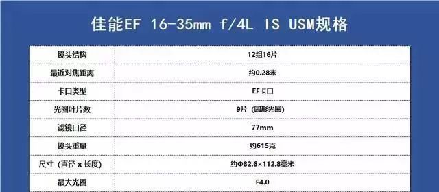 「摄影器材」佳能镜头群庞大，但好评最多的是这6支，购买一定要认准