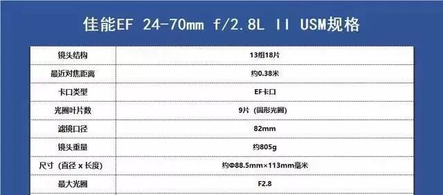 「摄影器材」佳能镜头群庞大，但好评最多的是这6支，购买一定要认准