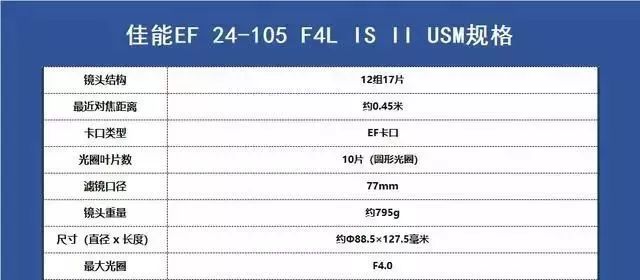 「摄影器材」佳能镜头群庞大，但好评最多的是这6支，购买一定要认准
