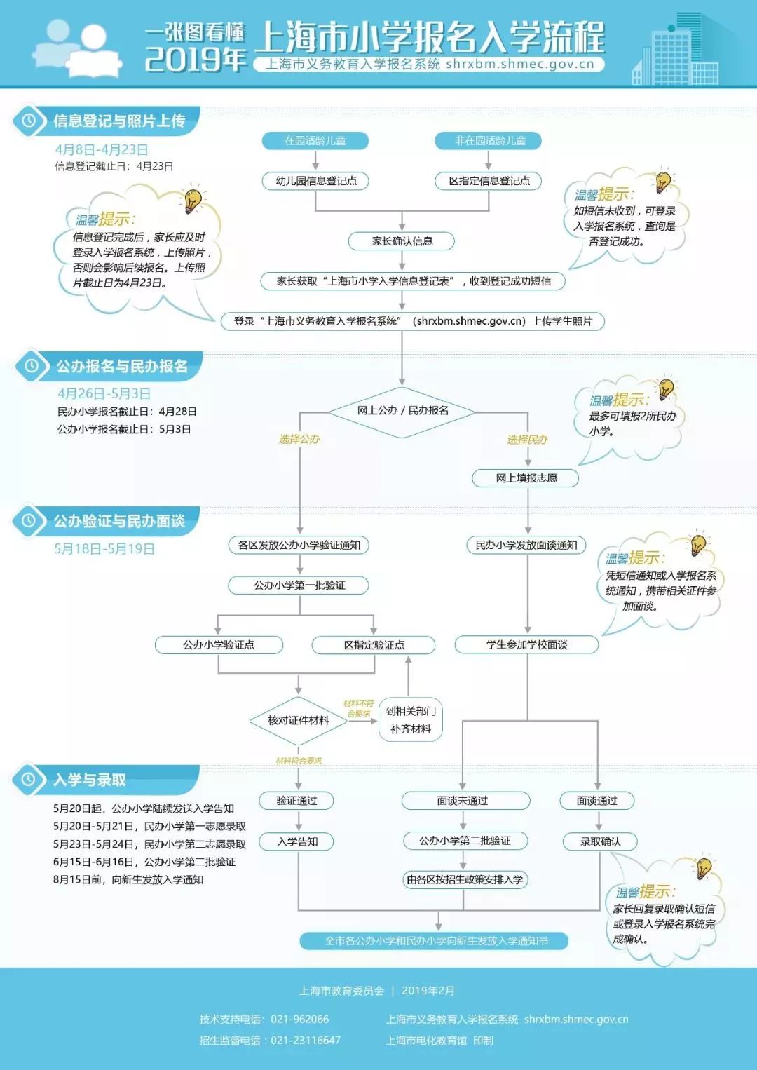 上海义务教育入学报名时间,上海义务教育入学报名流程