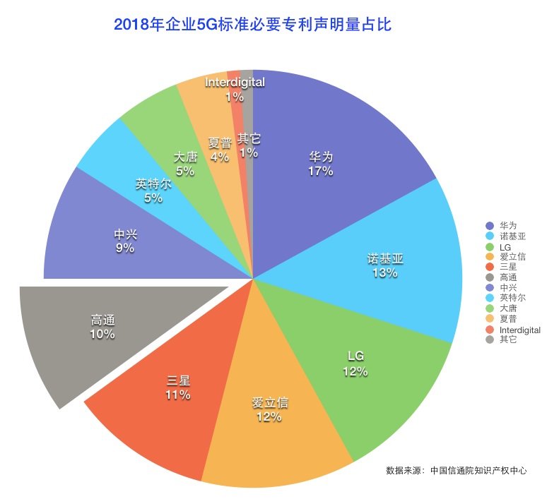 2018产业观察,2018手机行业报告
