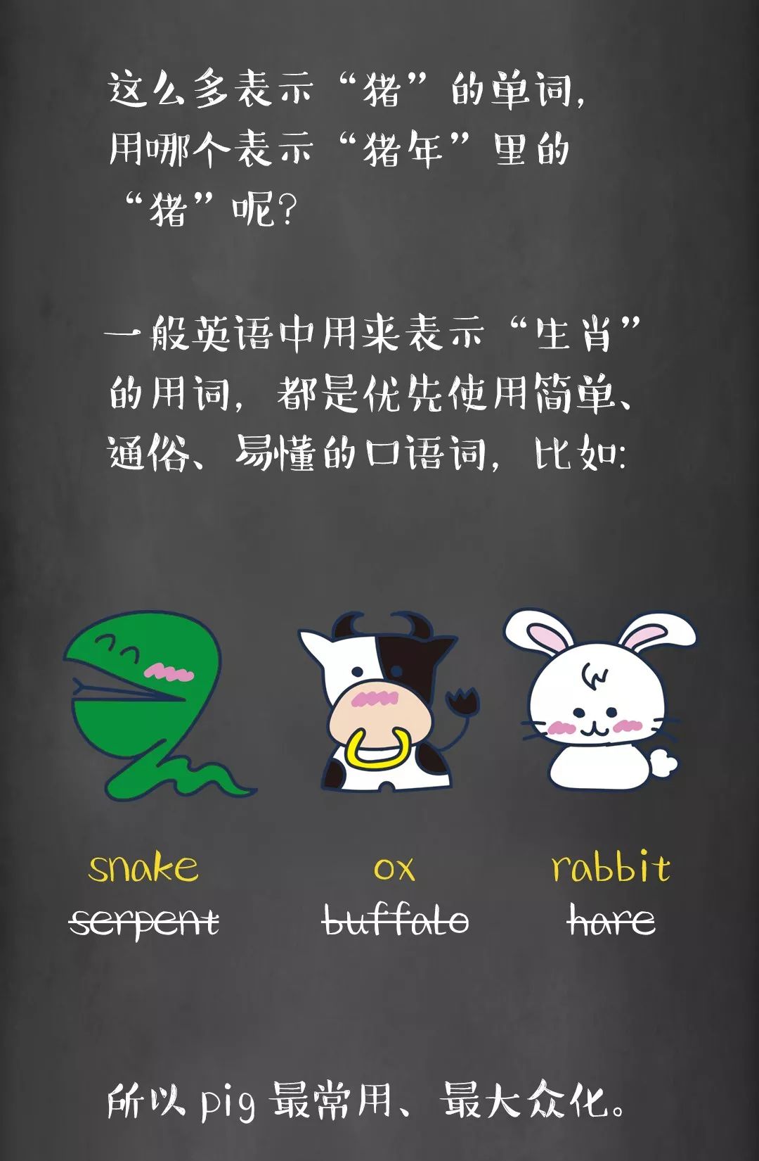 “我属猪”千万别说成I’mapig!丨图图是道