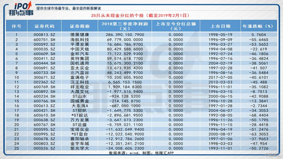 股票分红透露什么,股票分红的那些事
