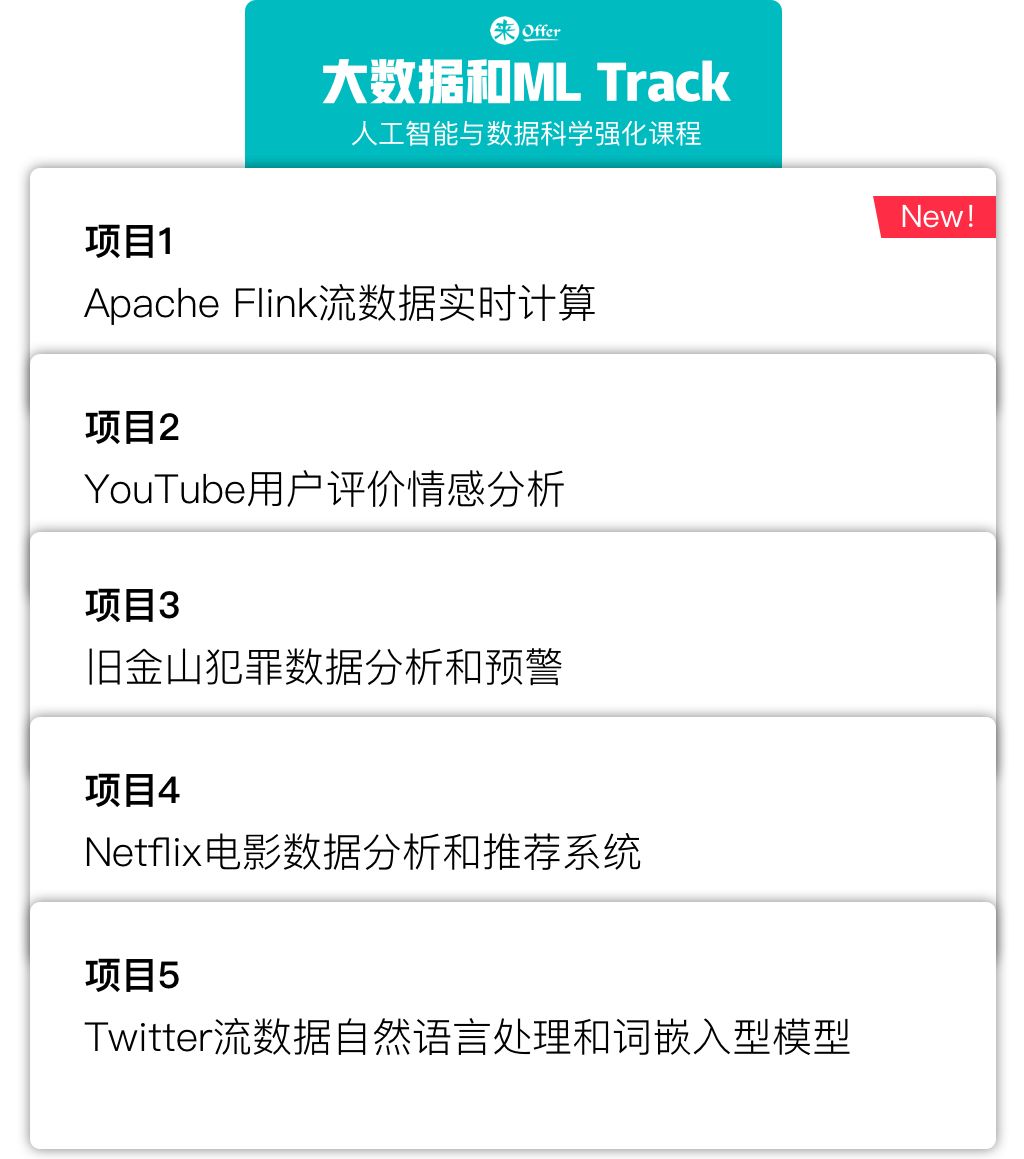 ibm认证的数据架构师,ibm数据科学专业认证