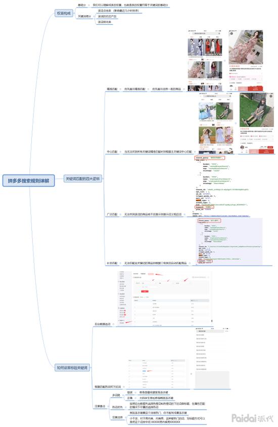 拼多多的流量入口有哪些,拼多多流量入口有哪些
