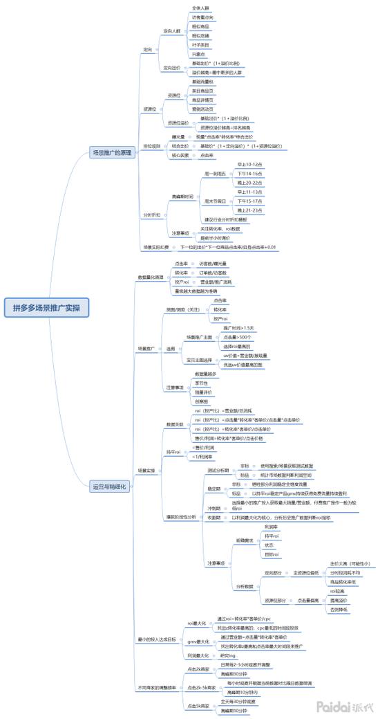 拼多多的流量入口有哪些,拼多多流量入口有哪些