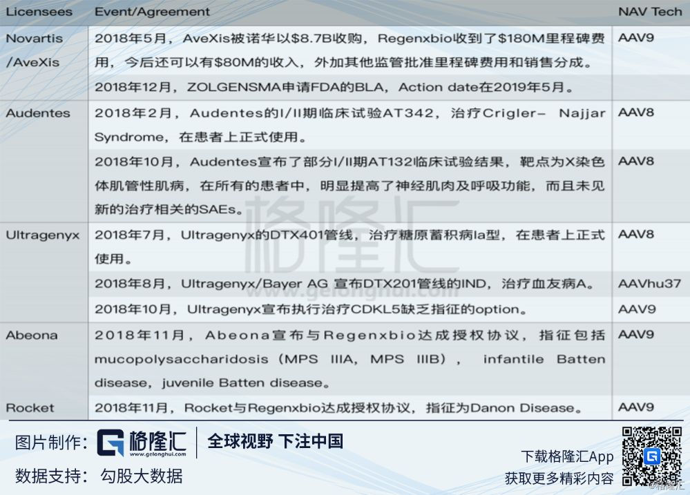 Regenxbio(RGNX.O:基因治疗界新秀崭露头角