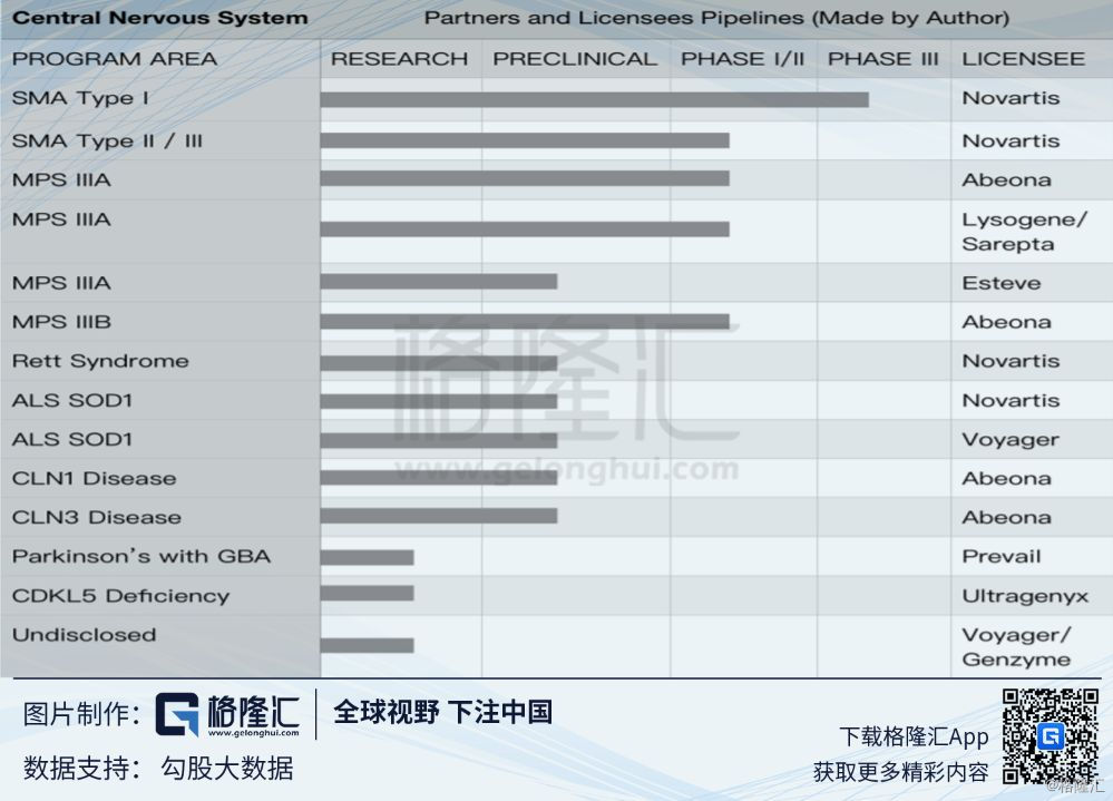 Regenxbio（RGNX.O：基因治疗界新秀崭露头角