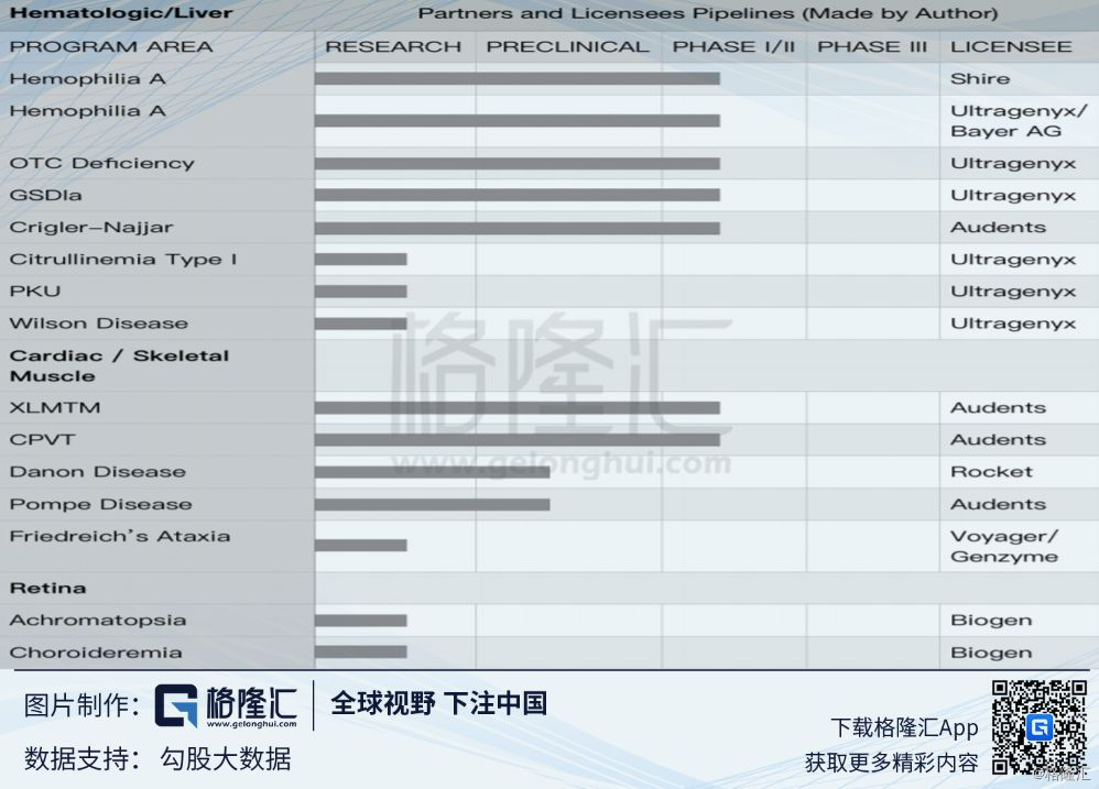 Regenxbio(RGNX.O:基因治疗界新秀崭露头角