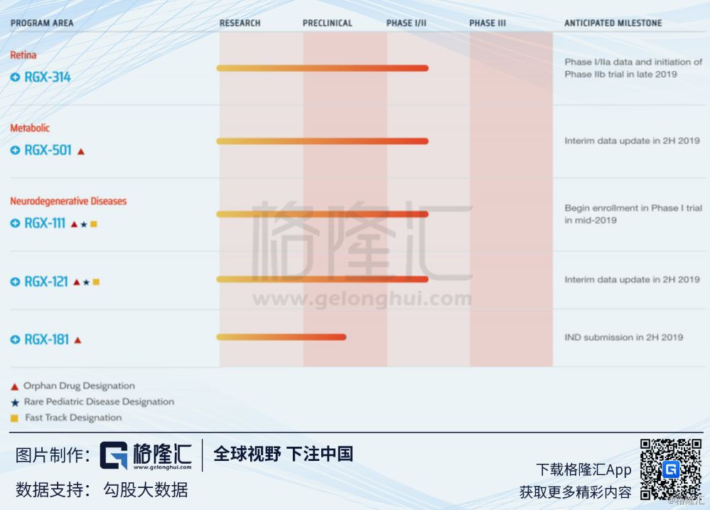 Regenxbio(RGNX.O:基因治疗界新秀崭露头角