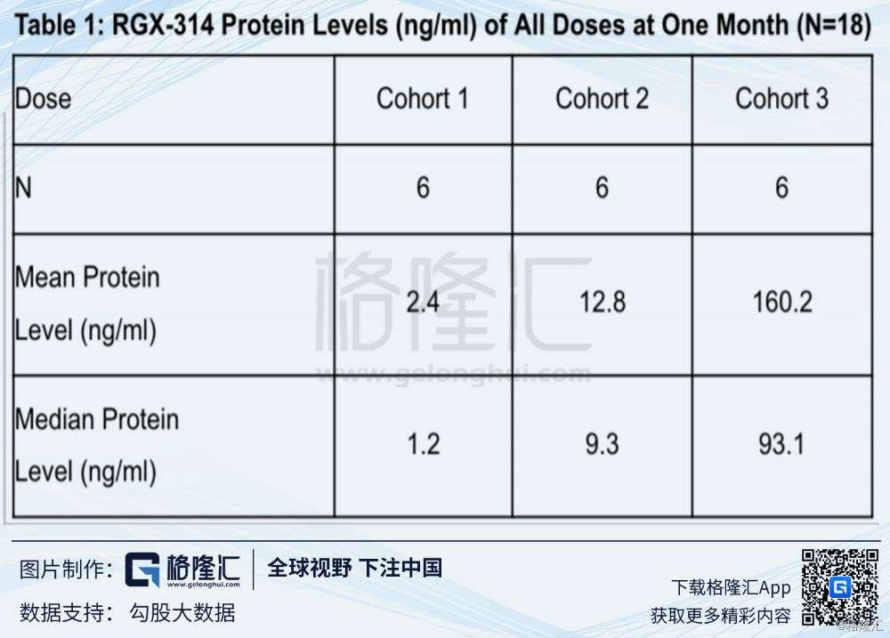 Regenxbio(RGNX.O:基因治疗界新秀崭露头角