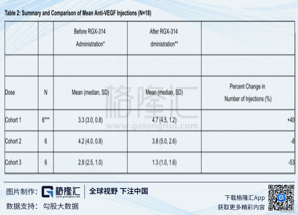 Regenxbio(RGNX.O:基因治疗界新秀崭露头角