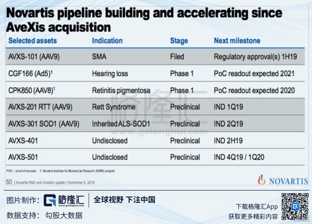 Regenxbio(RGNX.O:基因治疗界新秀崭露头角