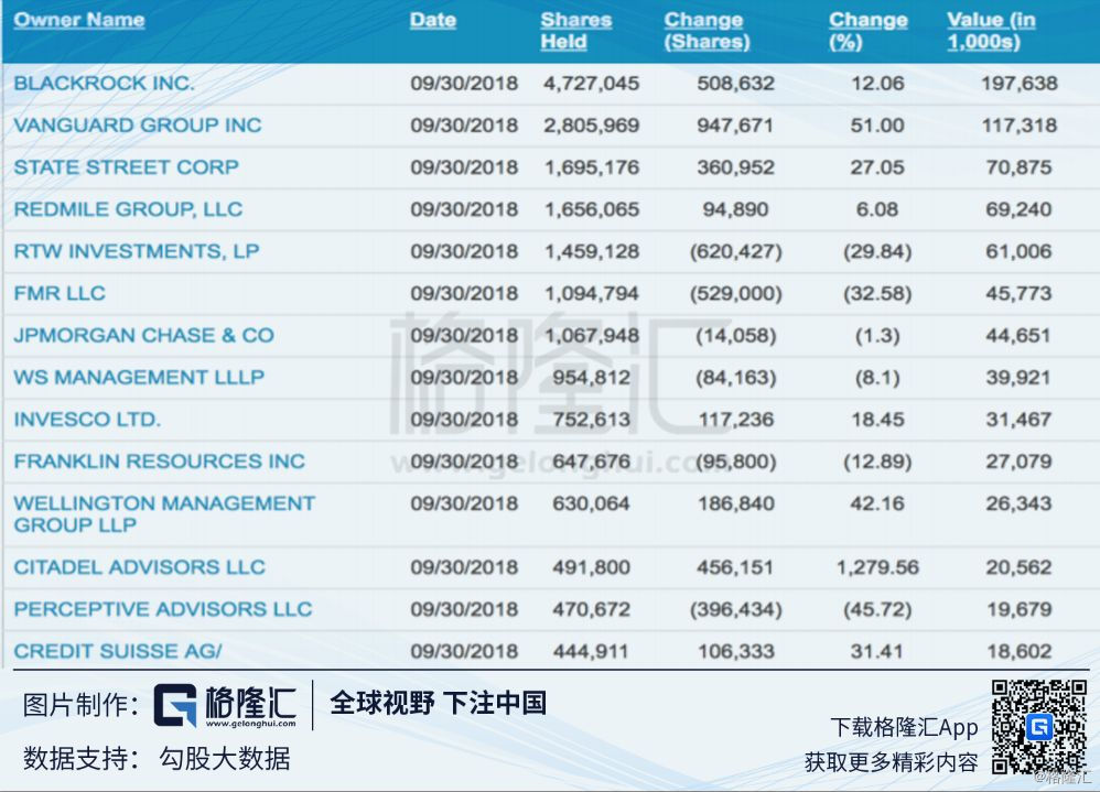 Regenxbio(RGNX.O:基因治疗界新秀崭露头角
