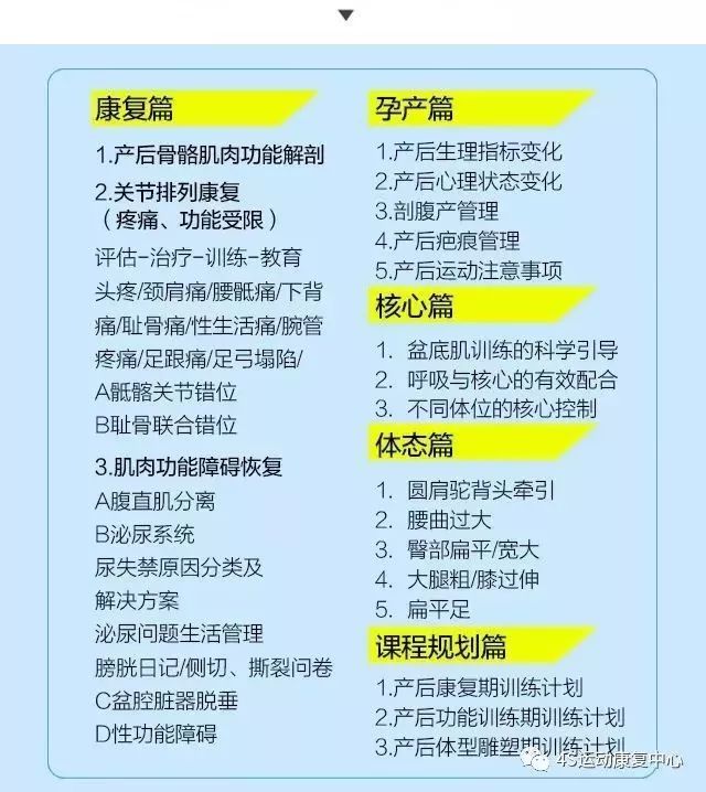 孕产康复训练师,孕产训练师