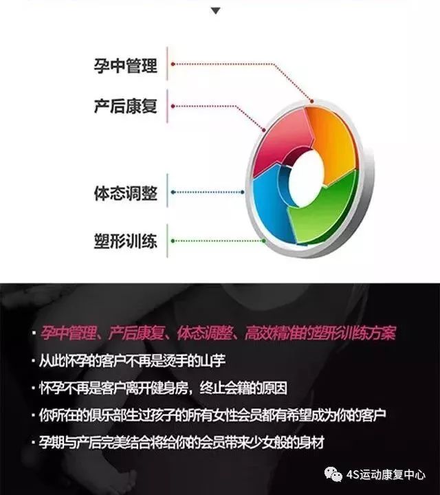 孕产康复训练师,孕产训练师