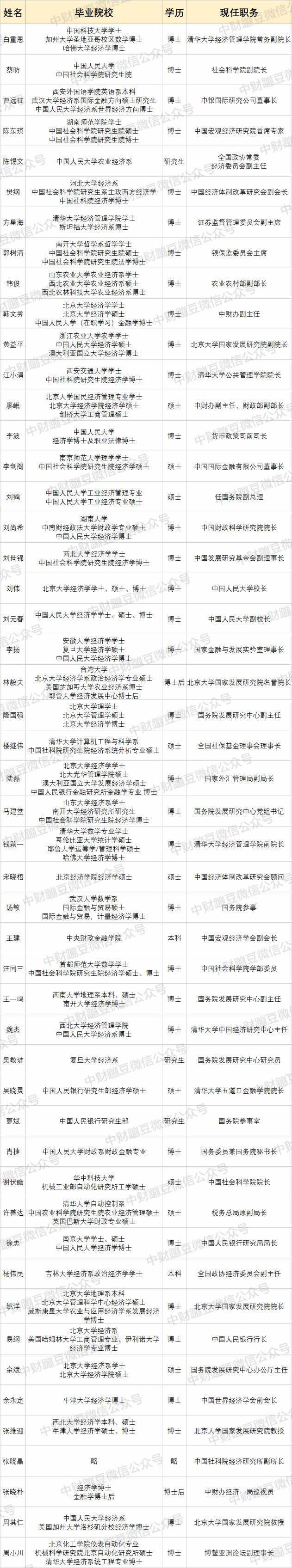 中国顶尖财经专家,中国出名的智囊机构