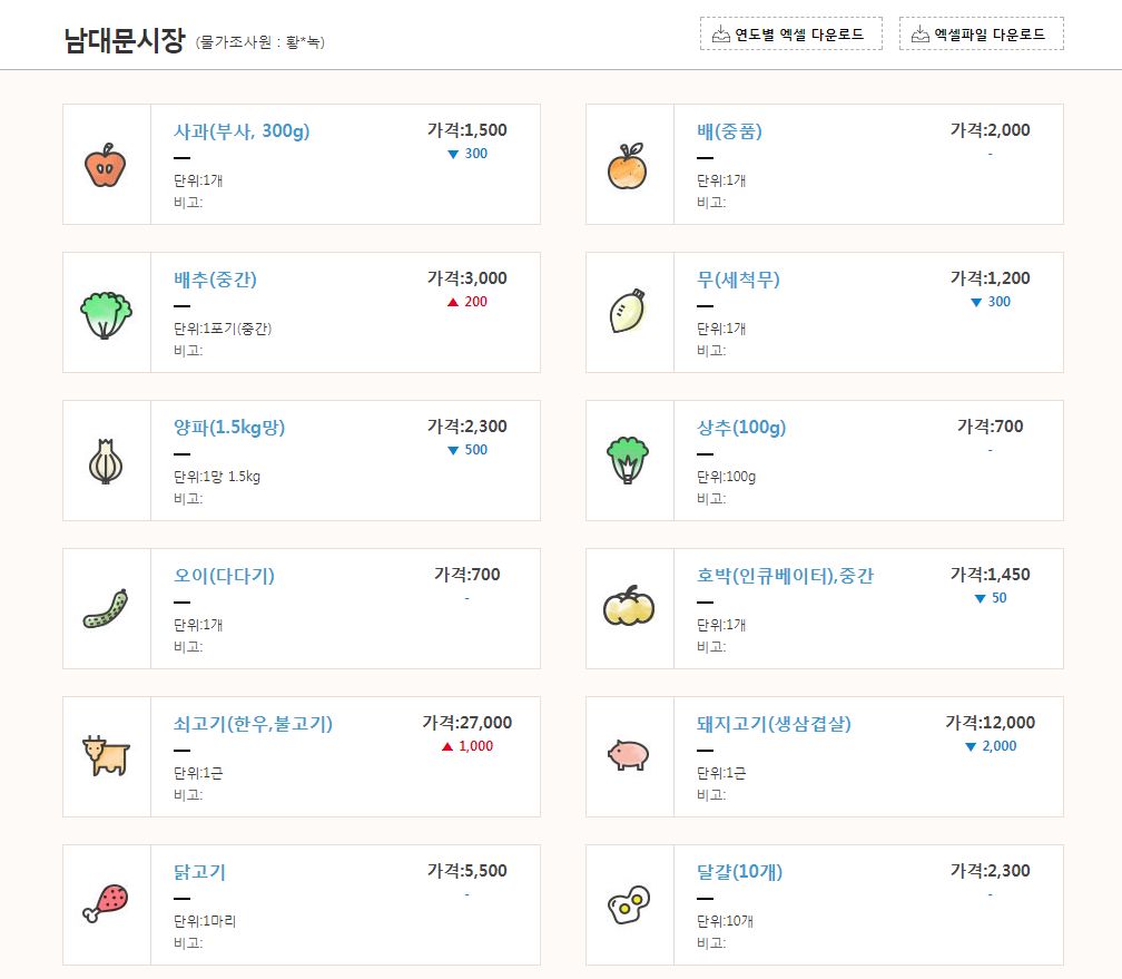 车厘子最近要涨价吗,车厘子涨价2020