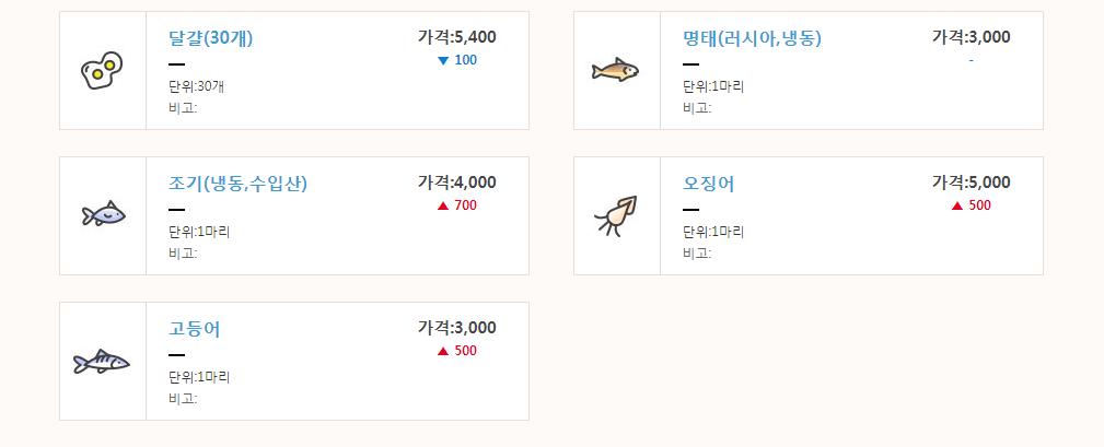 车厘子最近要涨价吗,车厘子涨价2020