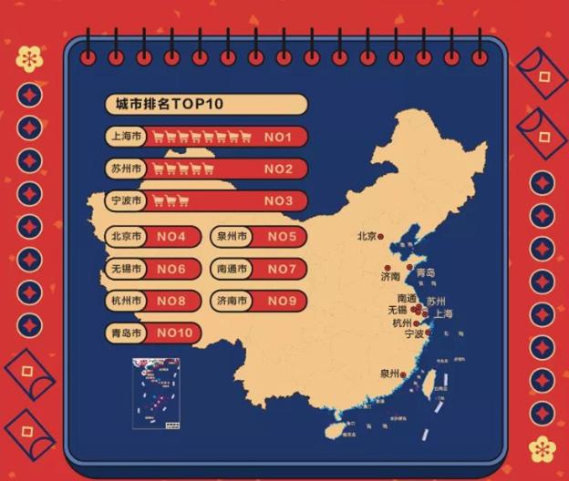 能吃又会吃!天猫年夜饭消费报告:南通人消费能力全国第7