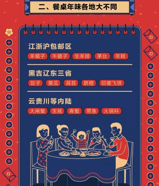 能吃又会吃!天猫年夜饭消费报告:南通人消费能力全国第7