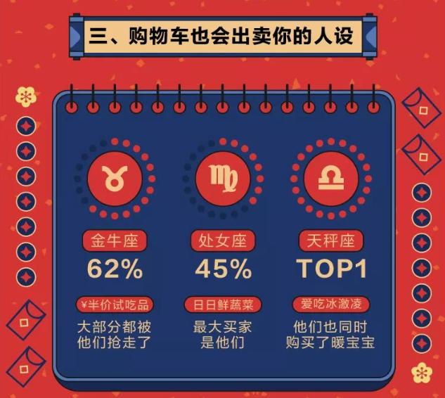 能吃又会吃!天猫年夜饭消费报告:南通人消费能力全国第7