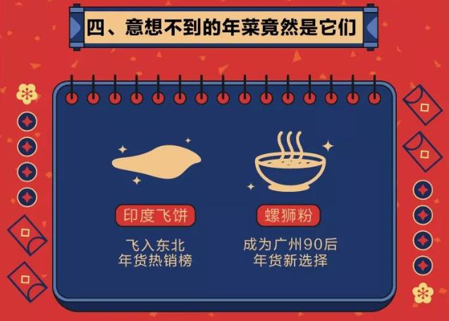 能吃又会吃!天猫年夜饭消费报告:南通人消费能力全国第7