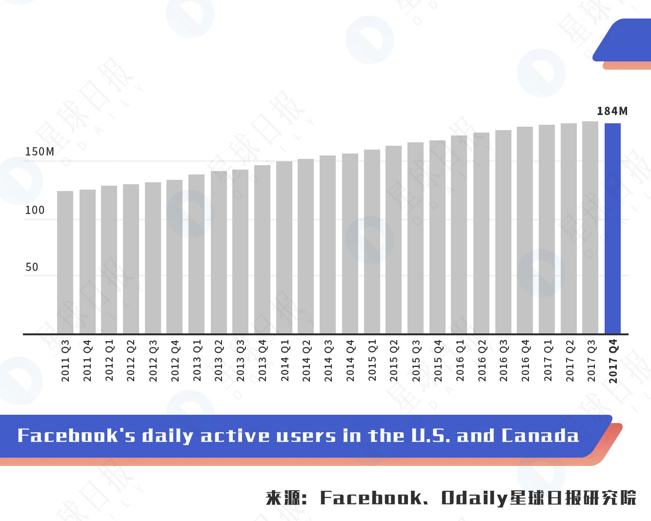 星球研报分析,星球区块链