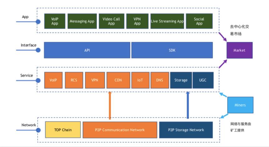 星球研报分析,星球区块链