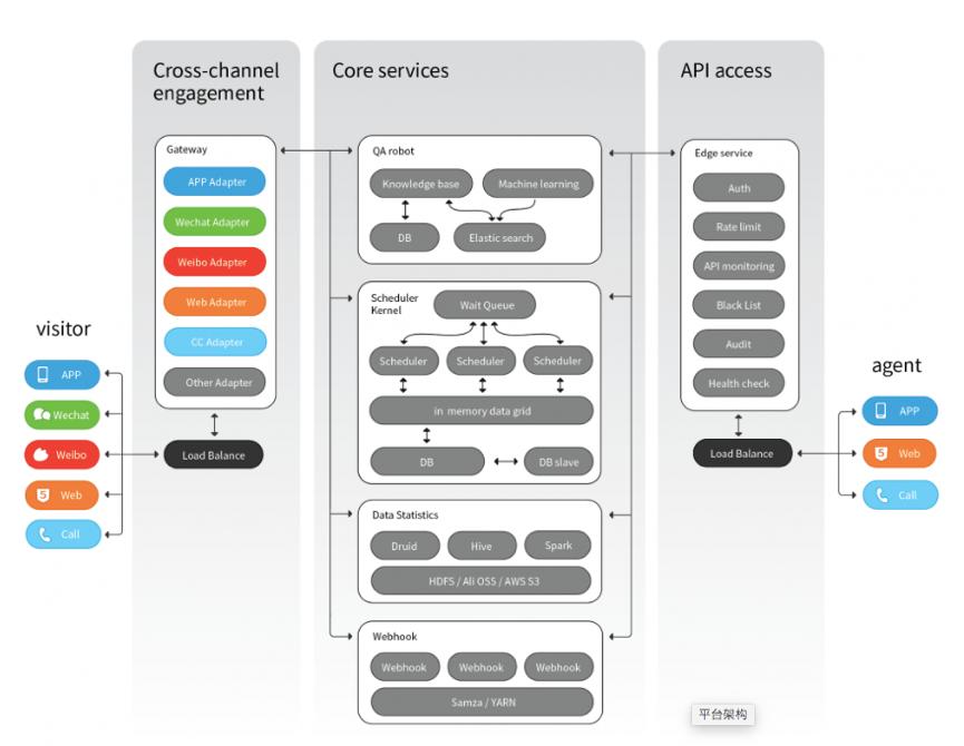 星球研报分析,星球区块链