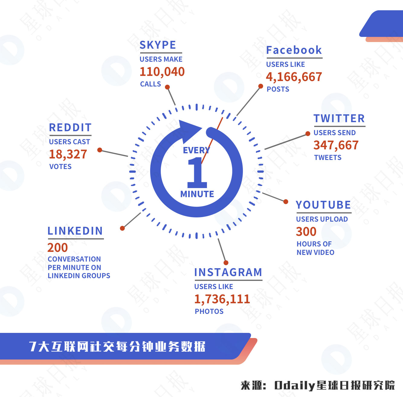 星球研报分析,星球区块链