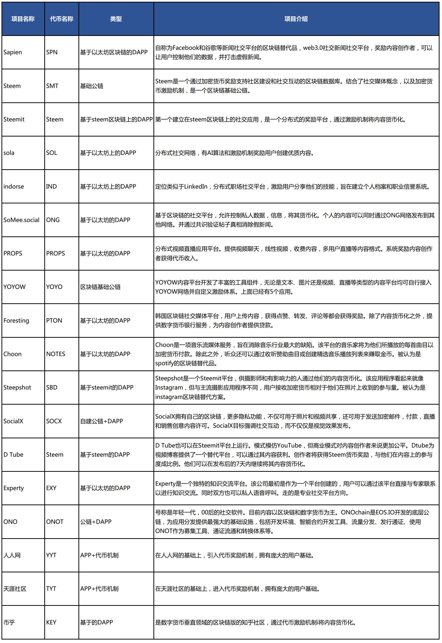 星球研报分析,星球区块链