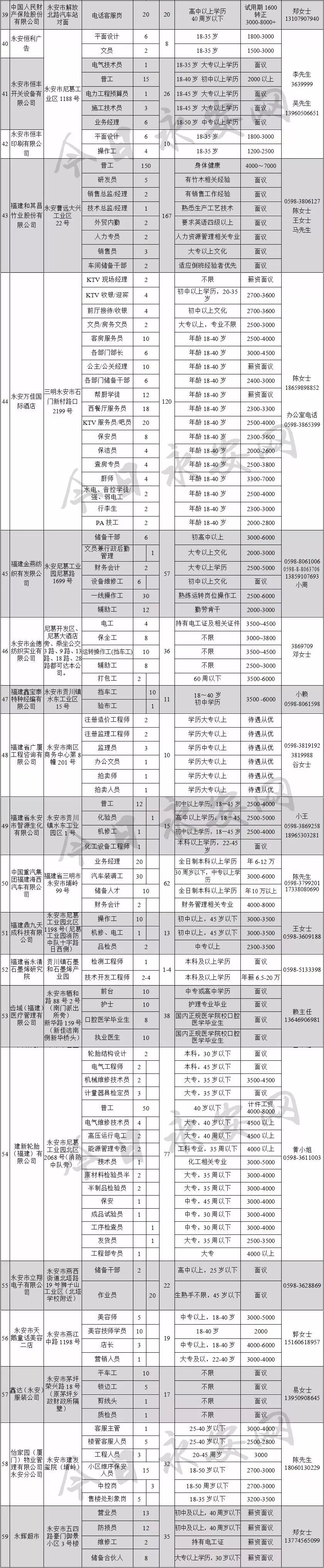 招聘职位薪资5000-8000,招聘岗位工资1万5到2万5