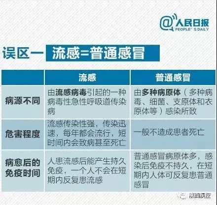 秋季预防流感顺口溜,预防流感顺口溜朗朗上口送给您