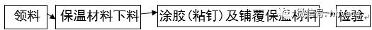 空调风管保温厚度对照表,风管及部件保温施工工艺