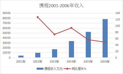 艺龙变脸,翼龙乐高变形金刚