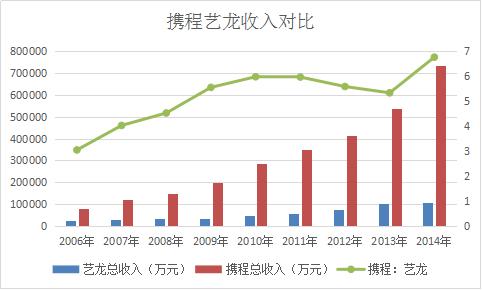 艺龙变脸,翼龙乐高变形金刚