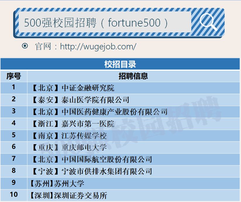 「校招精选」中证金融研究院、苏州大学、中国国际航空等名企精选（2-3）