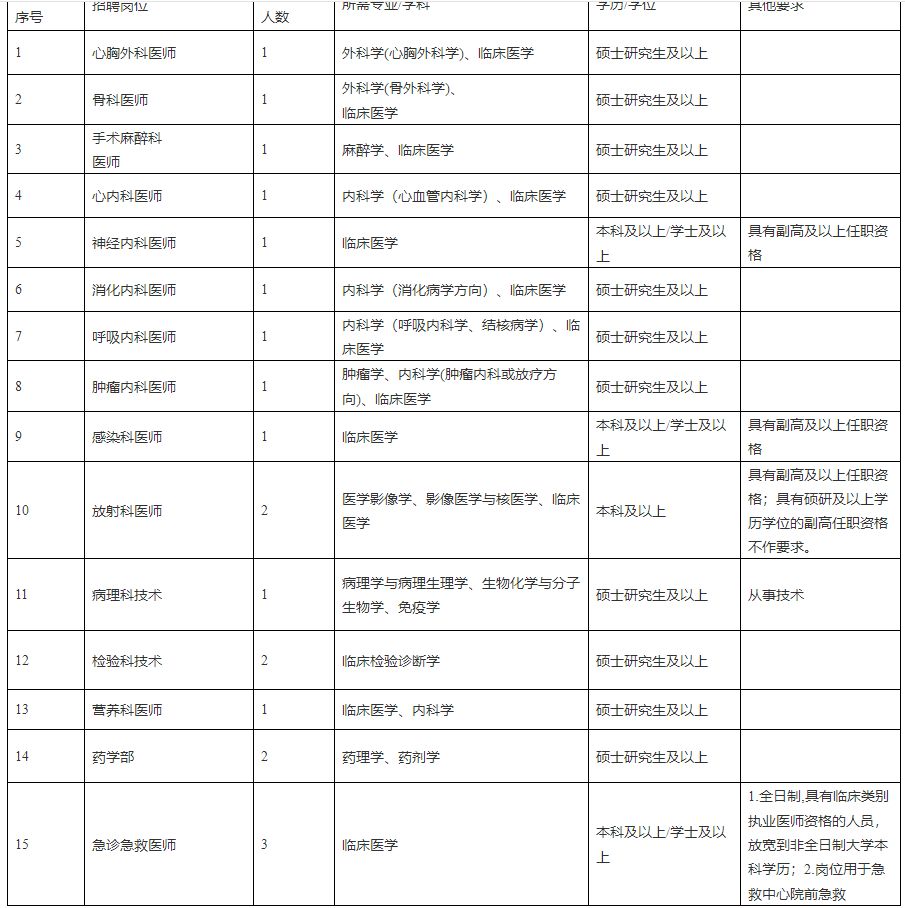 「校招精选」中证金融研究院、苏州大学、中国国际航空等名企精选（2-3）