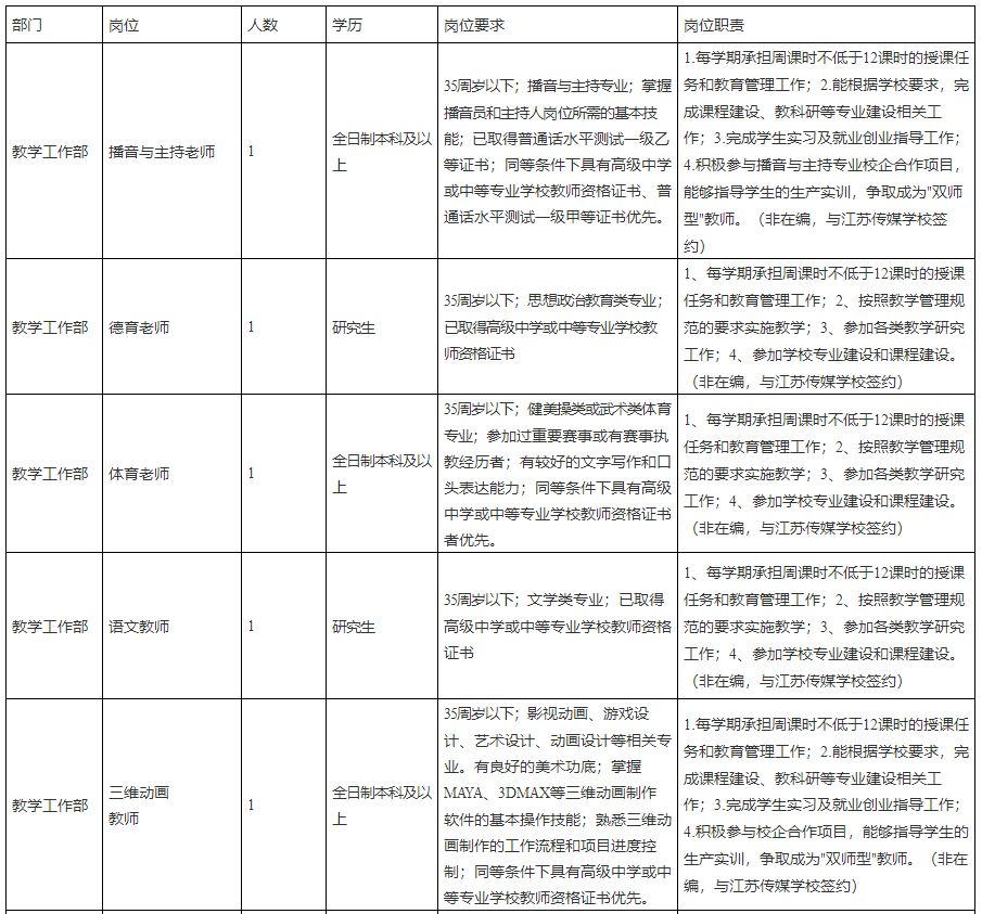 「校招精选」中证金融研究院、苏州大学、中国国际航空等名企精选（2-3）